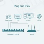 SWITCH DE RED 8 PUERTOS 10/100MBPS LS1008 TPLINK - Imagen 2